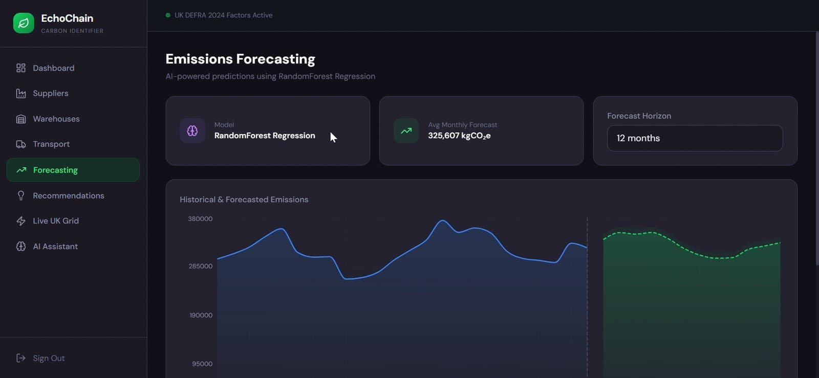 ChainScope AI emissions forecasting with RandomForest regression over a 12-month horizon
