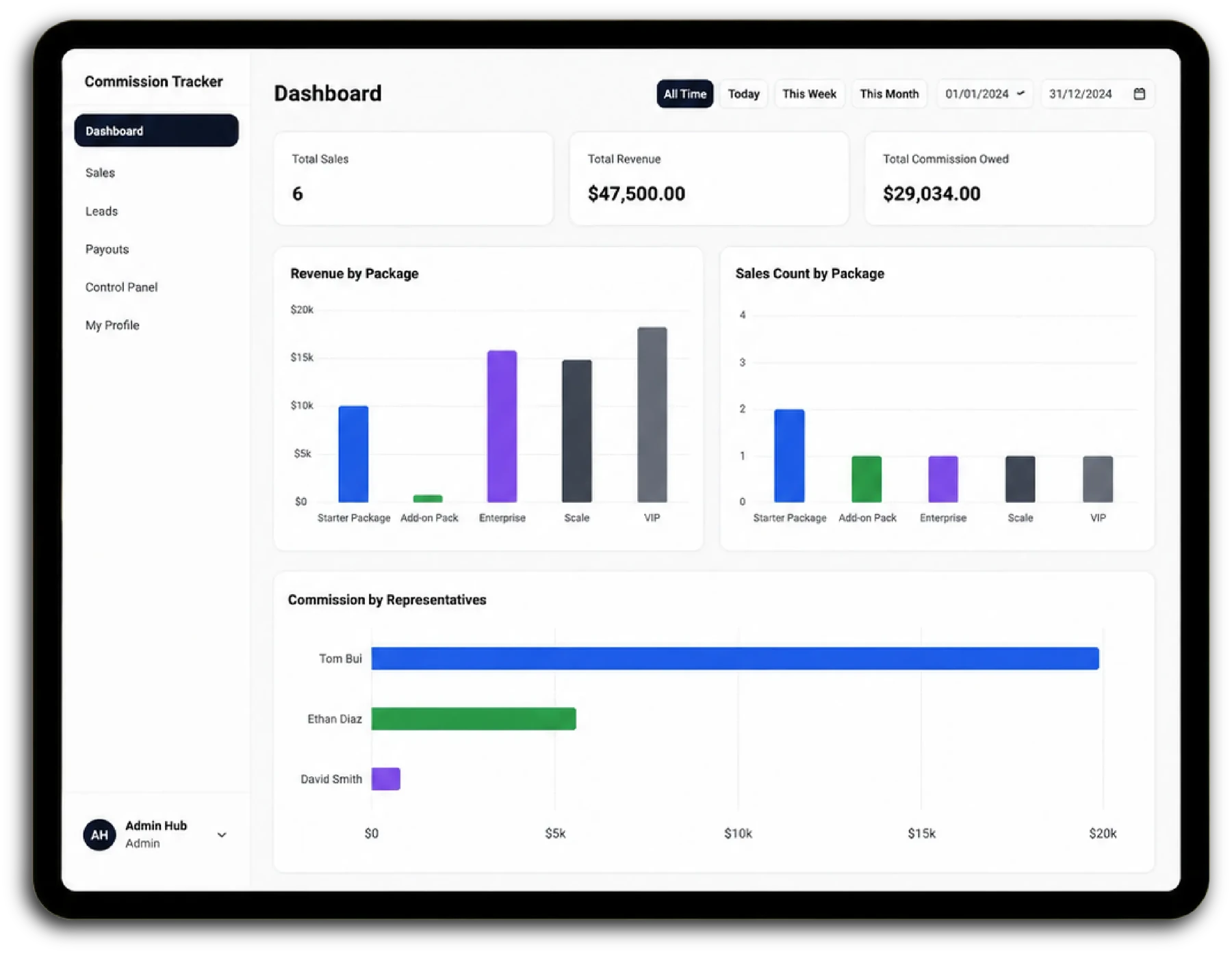 EZOS commission tracker dashboard on a tablet — revenue by package and commission by representative