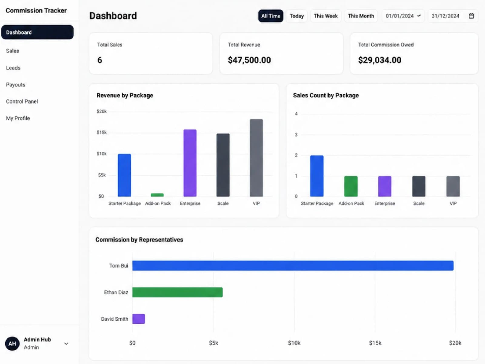 EZOS — Proposals, commissions & payroll for sales teams